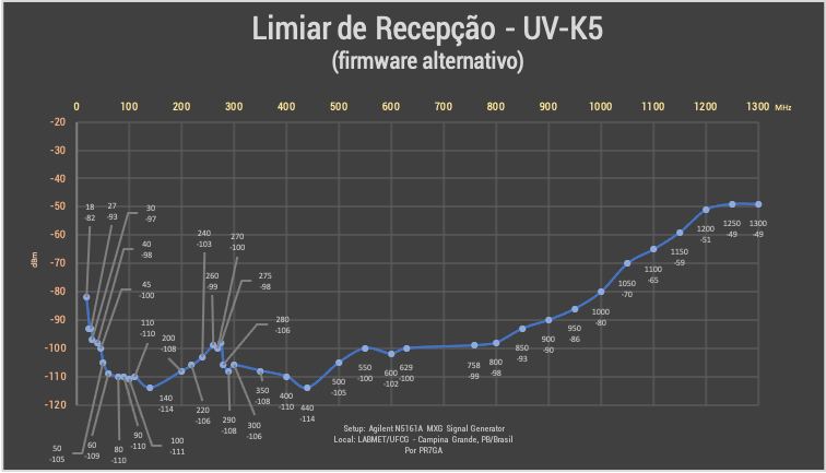 UV-K5 мінімальний сигнал RX, як�ий можна виявити